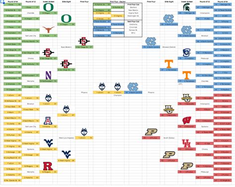 men bracketology